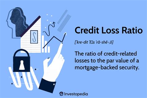 ncl meaning in finance|Credit Loss Ratio: What it Means, How it Works.